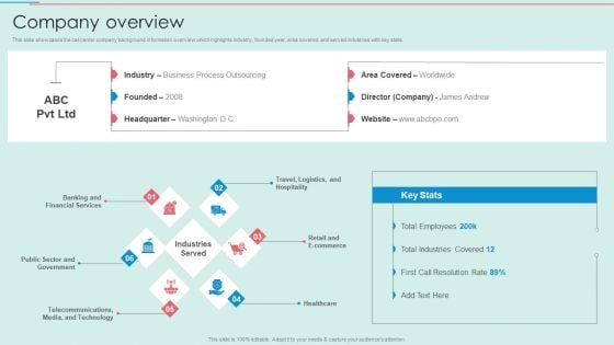 BPO Call Center Company Profile Company Overview Download PDF