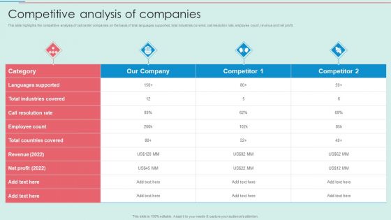 BPO Call Center Company Profile Competitive Analysis Of Companies Elements PDF