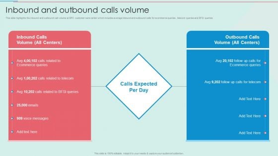 BPO Call Center Company Profile Inbound And Outbound Calls Volume Summary PDF