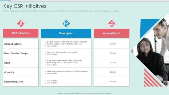 BPO Call Center Company Profile Key CSR Initiatives Diagrams PDF