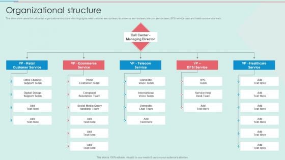 BPO Call Center Company Profile Organizational Structure Inspiration PDF