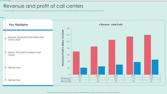 BPO Call Center Company Profile Revenue And Profit Of Call Centers Template PDF