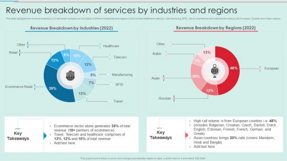 BPO Call Center Company Profile Revenue Breakdown Of Services By Industries And Regions Professional PDF