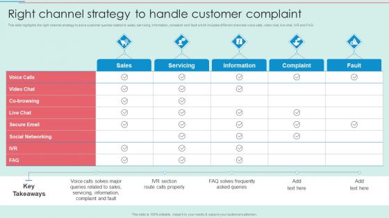 BPO Call Center Company Profile Right Channel Strategy To Handle Customer Complaint Background PDF