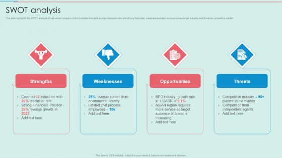 BPO Call Center Company Profile SWOT Analysis Formats PDF BPO Call Center Company Profile SWOT Analysis Formats PDF