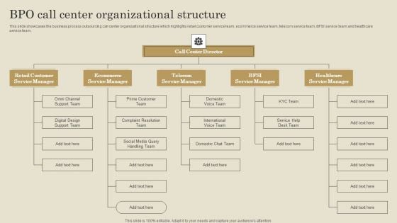 BPO Call Center Organizational Structure Ppt PowerPoint Presentation File Gallery PDF