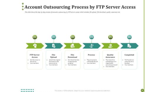 BPO Managing Enterprise Financial Transactions Account Outsourcing Process By FTP Server Access Download PDF