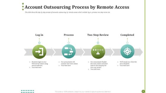 BPO Managing Enterprise Financial Transactions Account Outsourcing Process By Remote Access Demonstration PDF