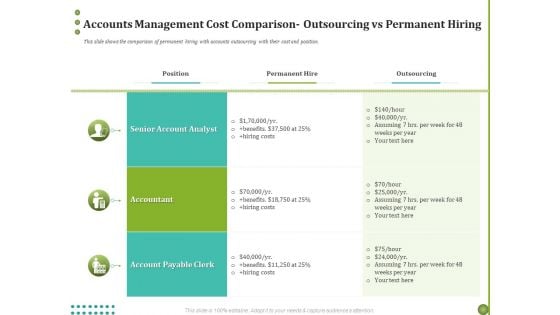 BPO Managing Enterprise Financial Transactions Accounts Management Cost Comparison Outsourcing Vs Permanent Hiring Inspiration PDF