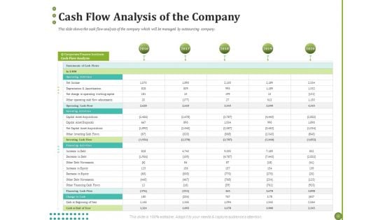 BPO Managing Enterprise Financial Transactions Cash Flow Analysis Of The Company Professional PDF