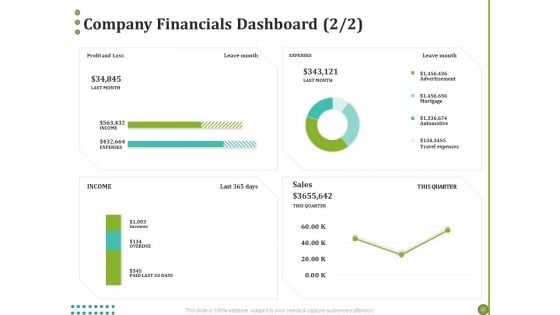 BPO Managing Enterprise Financial Transactions Company Financials Dashboard Information PDF