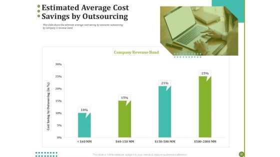 BPO Managing Enterprise Financial Transactions Estimated Average Cost Savings By Outsourcing Slides PDF