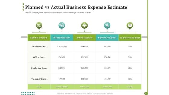 BPO Managing Enterprise Financial Transactions Planned Vs Actual Business Expense Estimate Template PDF