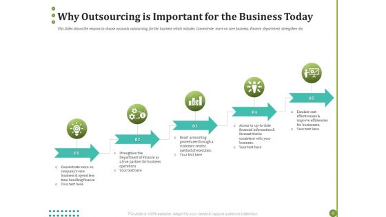 BPO Managing Enterprise Financial Transactions Why Outsourcing Is Important For The Business Today Summary PDF