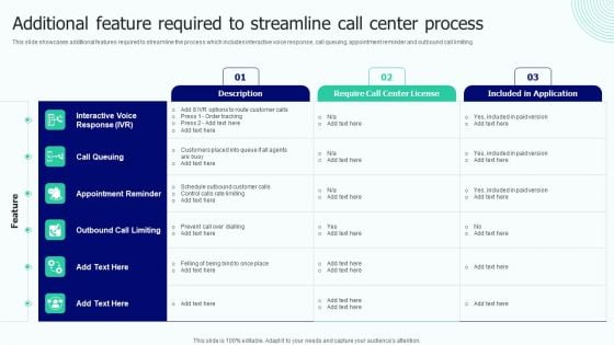 BPO Performance Improvement Action Plan Additional Feature Required To Streamline Call Center Process Information PDF