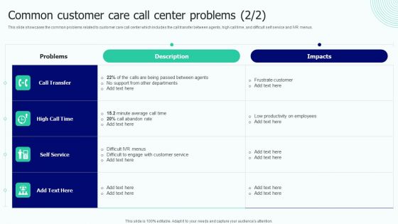 BPO Performance Improvement Action Plan Common Customer Care Call Center Problems Rules PDF