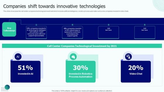 BPO Performance Improvement Action Plan Companies Shift Towards Innovative Technologies Graphics PDF