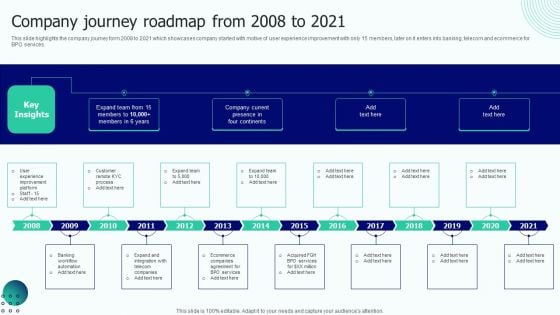 BPO Performance Improvement Action Plan Company Journey Roadmap From 2008 To 2021 Microsoft PDF