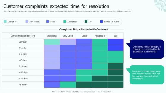 BPO Performance Improvement Action Plan Customer Complaints Expected Time For Resolution Clipart PDF