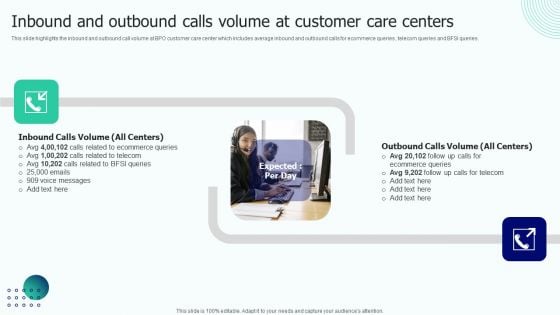 BPO Performance Improvement Action Plan Inbound And Outbound Calls Volume At Customer Care Centers Information PDF