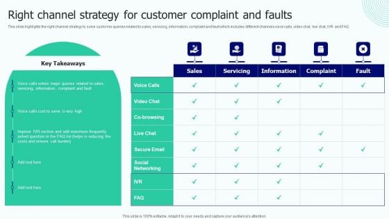 BPO Performance Improvement Action Plan Right Channel Strategy For Customer Complaint And Faults Designs PDF BPO Performance Improvement Action Plan Right Channel Strategy For Customer Complaint And Faults Designs PDF