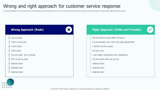 BPO Performance Improvement Action Plan Wrong And Right Approach For Customer Service Response Slides PDF BPO Performance Improvement Action Plan Wrong And Right Approach For Customer Service Response Slides PDF