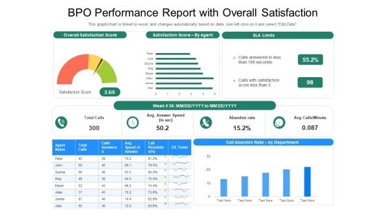 BPO Performance Report With Overall Satisfaction Ppt Layouts Slide Download PDF
