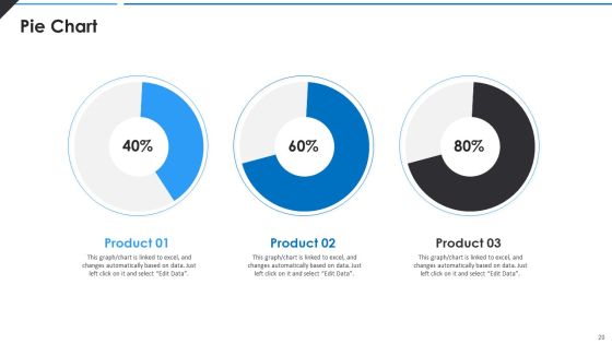 BPO Quality Assessment Scorecard Ppt PowerPoint Presentation Complete Deck With Slides Slide20