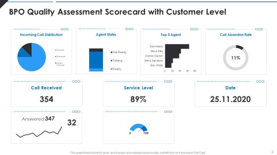 BPO Quality Assessment Scorecard Ppt PowerPoint Presentation Complete Deck With Slides Slide04