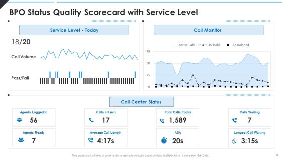 BPO Quality Assessment Scorecard Ppt PowerPoint Presentation Complete Deck With Slides Slide08