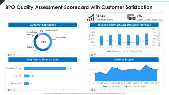 BPO Quality Assessment Scorecard With Customer Satisfaction Graphics PDF