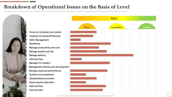 BPR To Develop Operational Effectiveness Breakdown Of Operational Issues On The Basis Of Level Introduction PDF