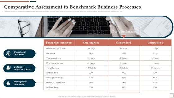 BPR To Develop Operational Effectiveness Comparative Assessment To Benchmark Business Processes Graphics PDF