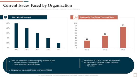 BPR To Develop Operational Effectiveness Current Issues Faced By Organization Introduction PDF