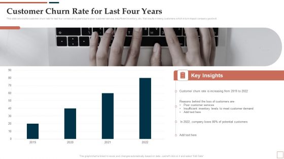 BPR To Develop Operational Effectiveness Customer Churn Rate For Last Four Years Pictures PDF