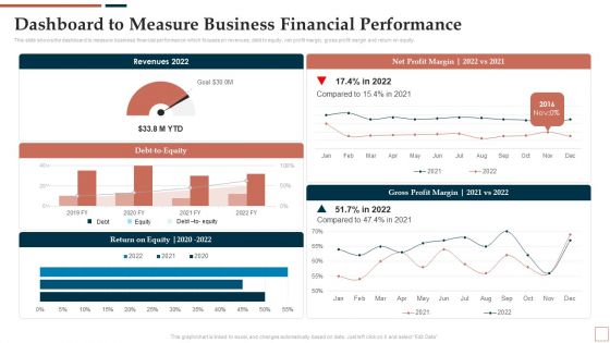 BPR To Develop Operational Effectiveness Dashboard To Measure Business Financial Performance Elements PDF