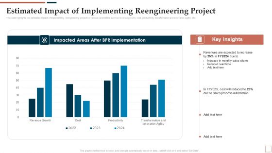 BPR To Develop Operational Effectiveness Estimated Impact Of Implementing Reengineering Project Demonstration PDF