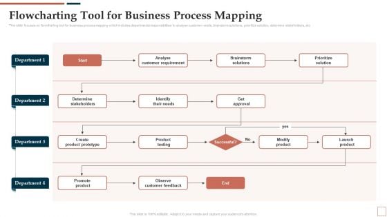 BPR To Develop Operational Effectiveness Flowcharting Tool For Business Process Mapping Summary PDF
