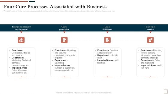 BPR To Develop Operational Effectiveness Four Core Processes Associated With Business Sample PDF BPR To Develop Operational Effectiveness Four Core Processes Associated With Business Sample PDF
