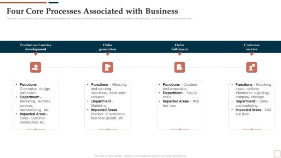 BPR To Develop Operational Effectiveness Four Core Processes Associated With Business Sample PDF