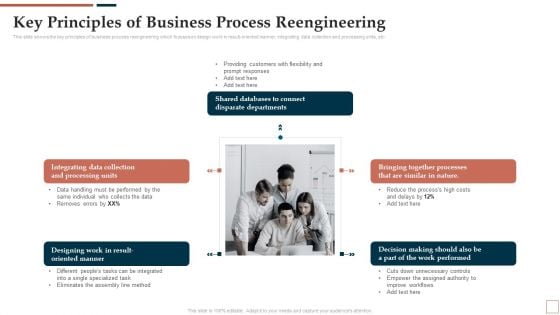 BPR To Develop Operational Effectiveness Key Principles Of Business Process Reengineering Download PDF