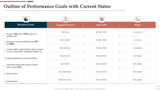 BPR To Develop Operational Effectiveness Outline Of Performance Goals With Current Status Professional PDF