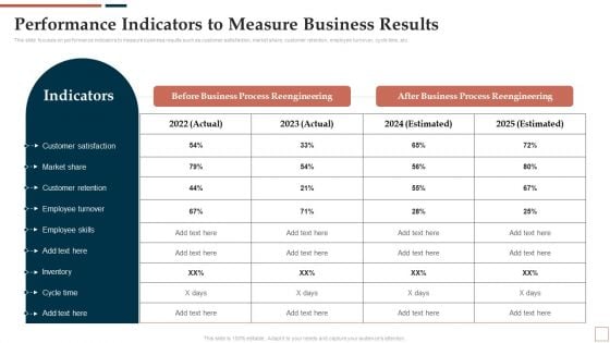 BPR To Develop Operational Effectiveness Performance Indicators To Measure Business Results Structure PDF