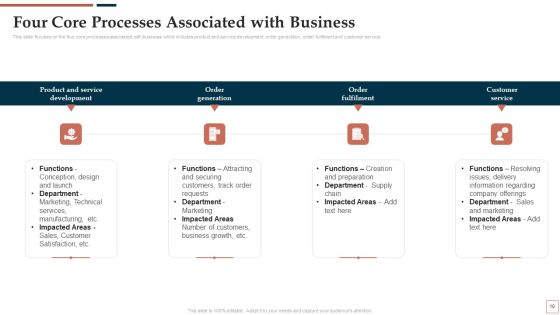 BPR To Develop Operational Effectiveness Ppt PowerPoint Presentation Complete Deck With Slides Slide09