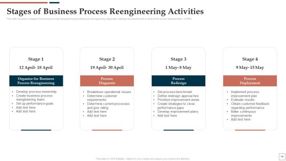 BPR To Develop Operational Effectiveness Ppt PowerPoint Presentation Complete Deck With Slides Slide13
