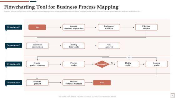 BPR To Develop Operational Effectiveness Ppt PowerPoint Presentation Complete Deck With Slides Slide21