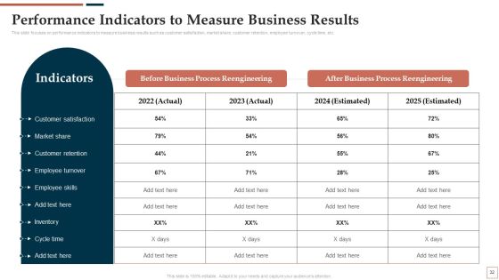 BPR To Develop Operational Effectiveness Ppt PowerPoint Presentation Complete Deck With Slides Slide30