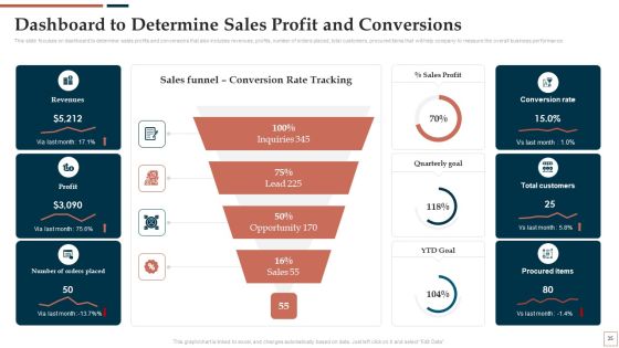 BPR To Develop Operational Effectiveness Ppt PowerPoint Presentation Complete Deck With Slides Slide33
