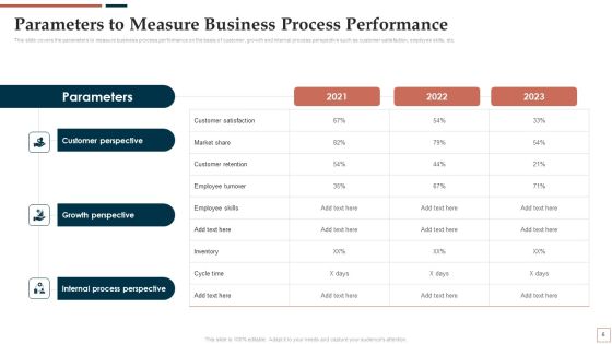 BPR To Develop Operational Effectiveness Ppt PowerPoint Presentation Complete Deck With Slides Slide05