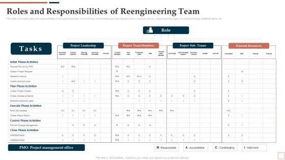 BPR To Develop Operational Effectiveness Roles And Responsibilities Of Reengineering Team Formats PDF
